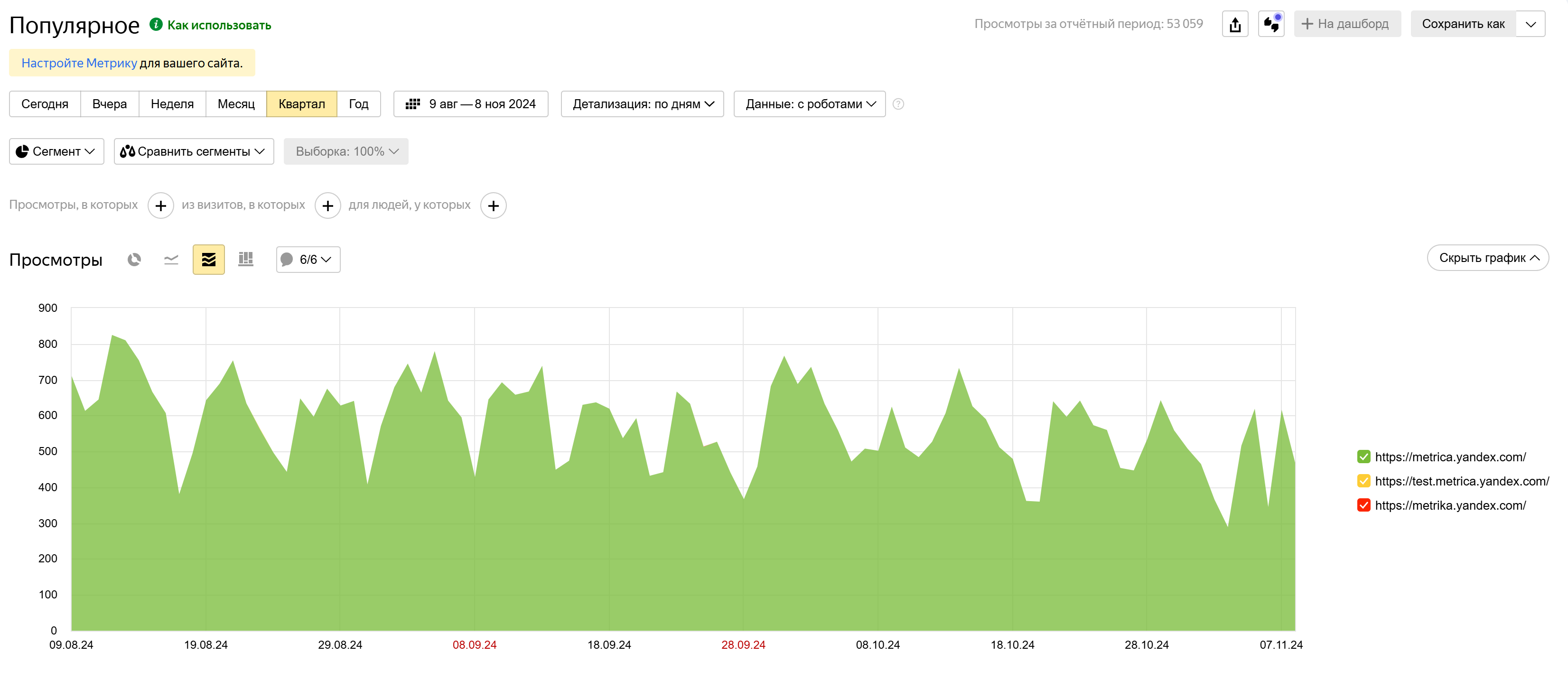 Отчёт «Популярное». Источник: демо-счётчик Яндекс Метрики